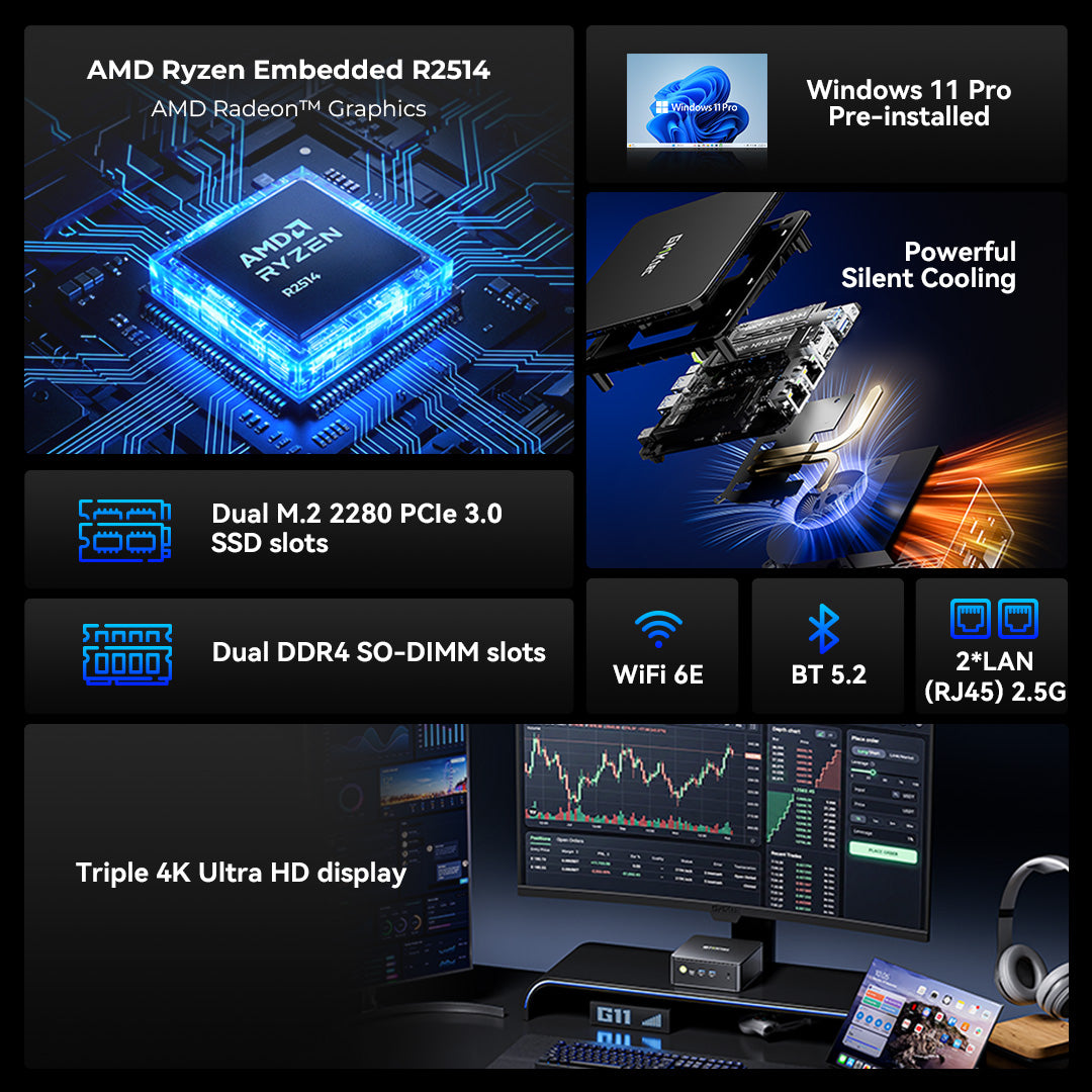 GMKtec NucBox G11 AMD Ryzen™ Embedded R2514 Mini PC
