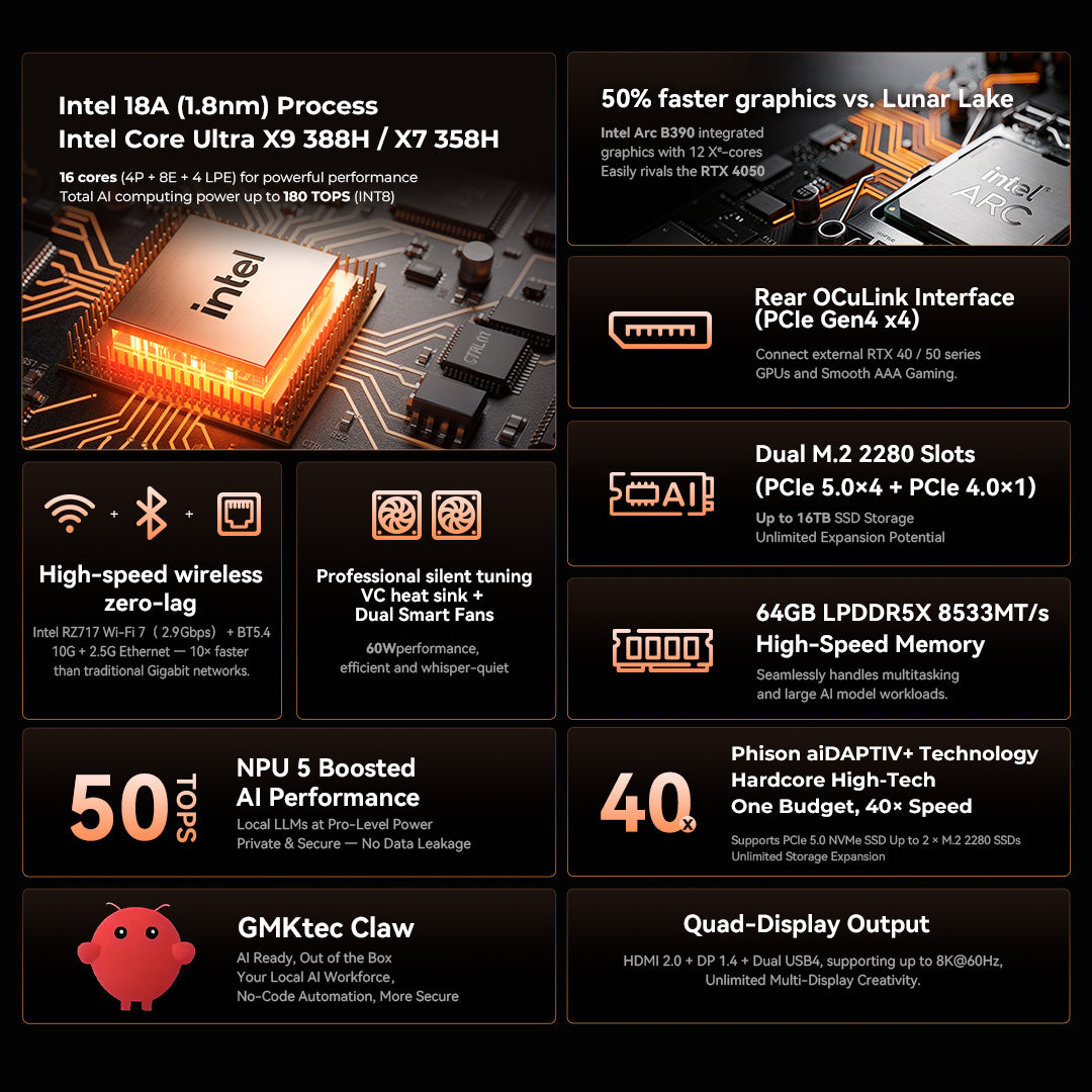 GMKtec EVO-T2 Intel® Core™ Ultra X9 388H / X7 358H AI Mini PC