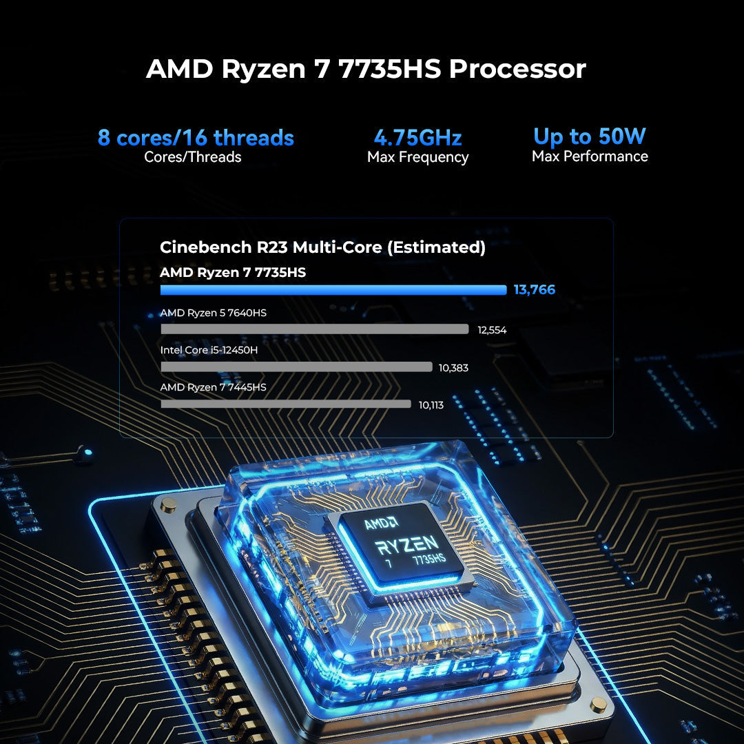 GMKtec NucBox K16 AMD Ryzen™ 7 7735HS Mini PC