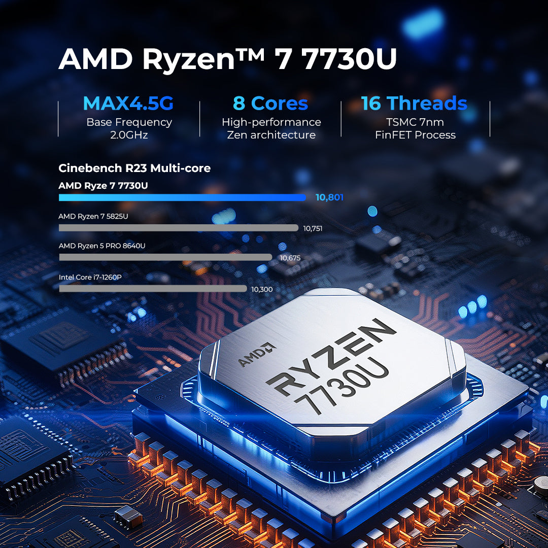 GMKtec NucBox M5 Ultra AMD Ryzen™ 7 7730U Mini PC