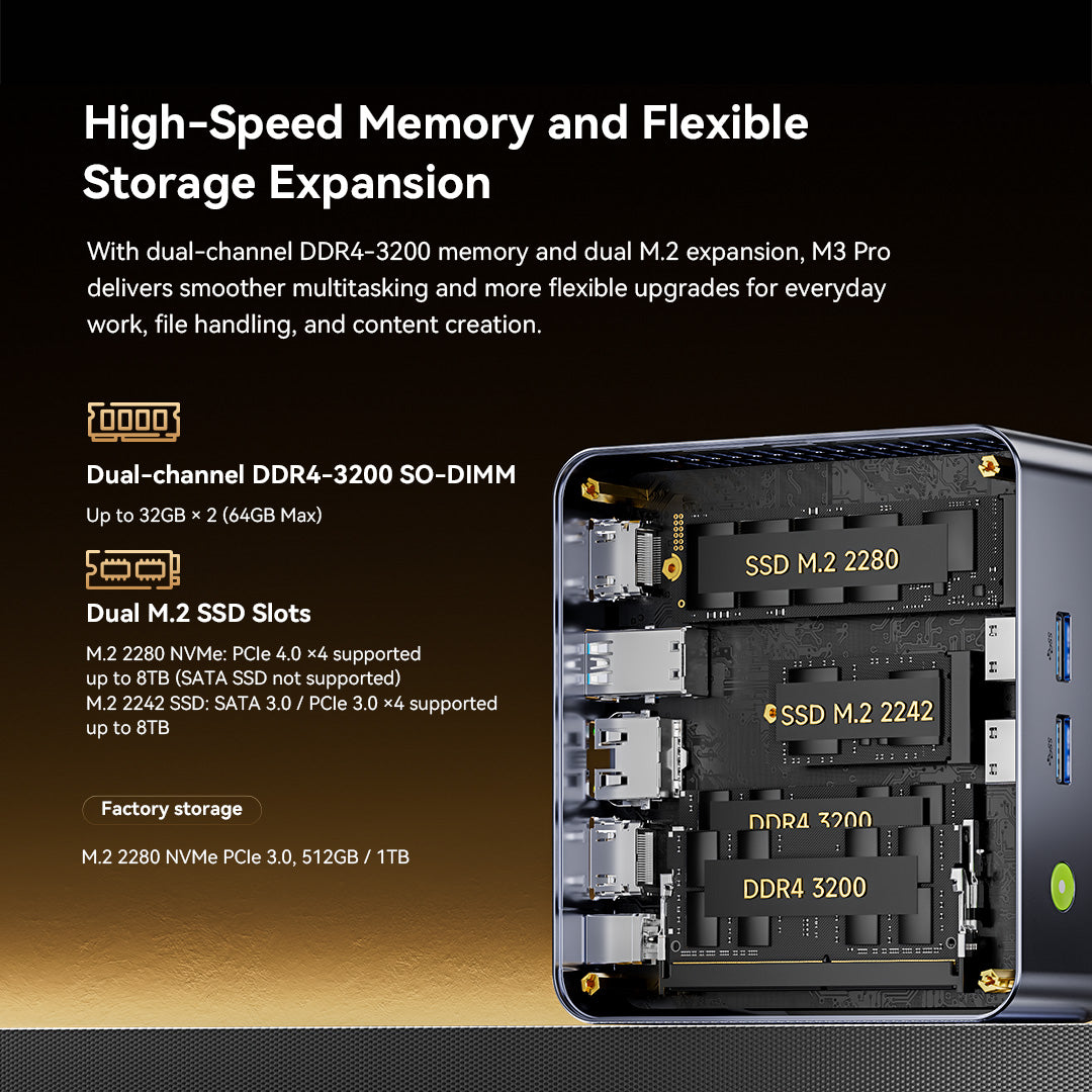 GMKtec NucBox M3 Pro 13th Gen Intel® Core™ i5-13500H Mini PC
