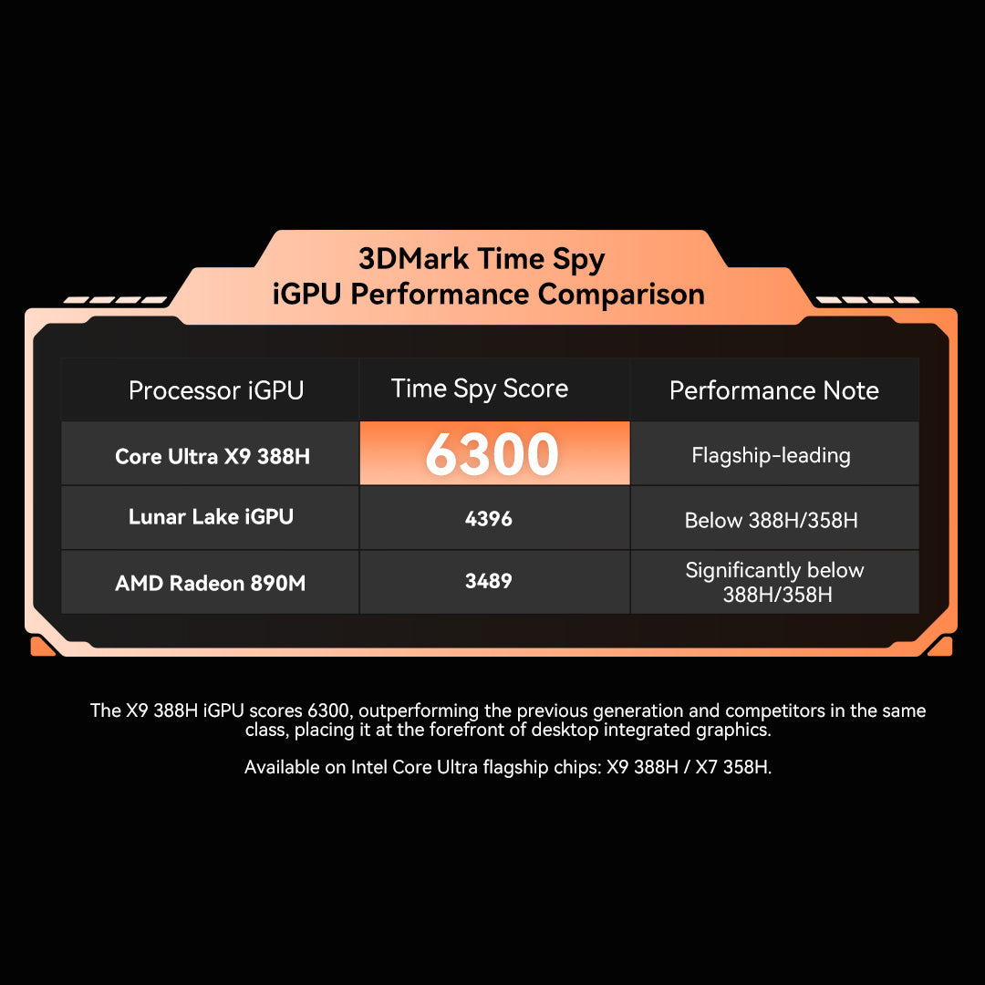 GMKtec EVO-T2 Intel® Core™ Ultra X9 388H / X7 358H AI Mini PC