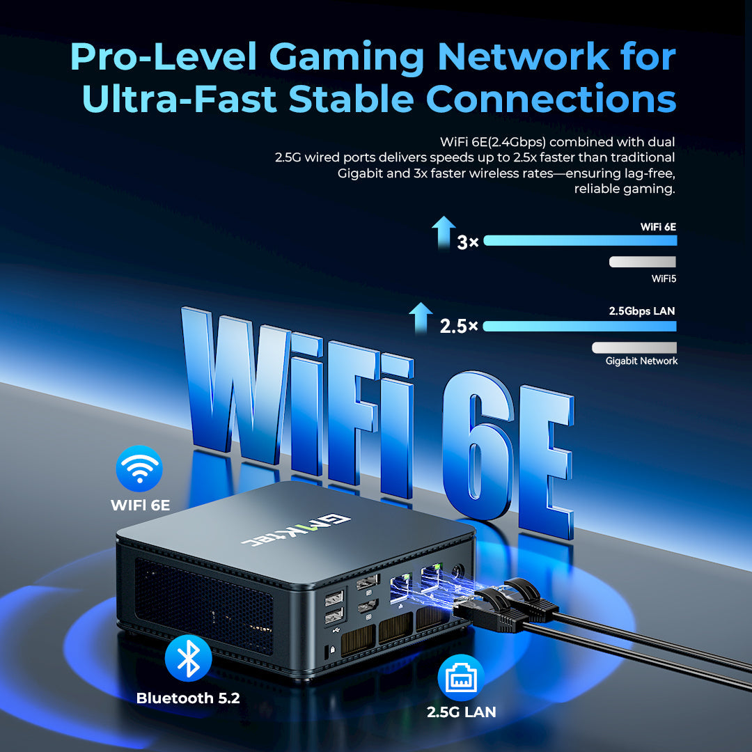 GMKtec NucBox M5 Ultra AMD Ryzen™ 7 7730U Mini PC