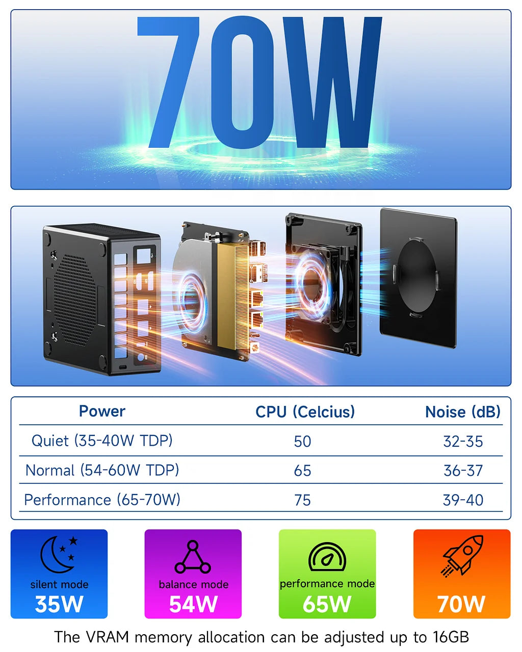 GMKtec NucBox K8 Plus AMD Ryzen™ 7 8845HS Mini PC