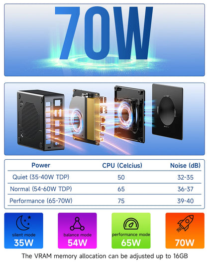 GMKtec NucBox K8 Plus AMD Ryzen™ 7 8845HS Mini PC