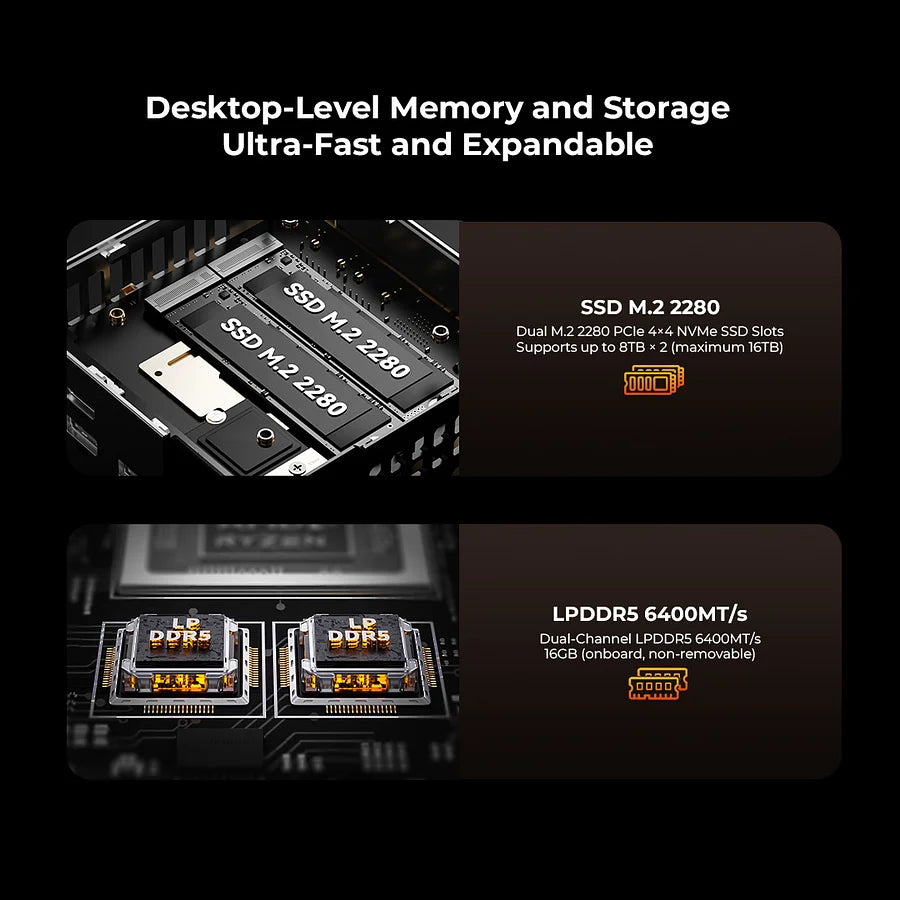 GMKtec NucBox M8 AMD Ryzen™ 5 PRO 6650H Mini PC