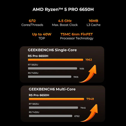 GMKtec NucBox M8 AMD Ryzen™ 5 PRO 6650H Mini PC