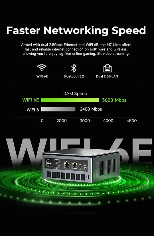 GMKtec NucBox M7 Ultra AMD Ryzen™ 7 PRO 6850U Mini PC