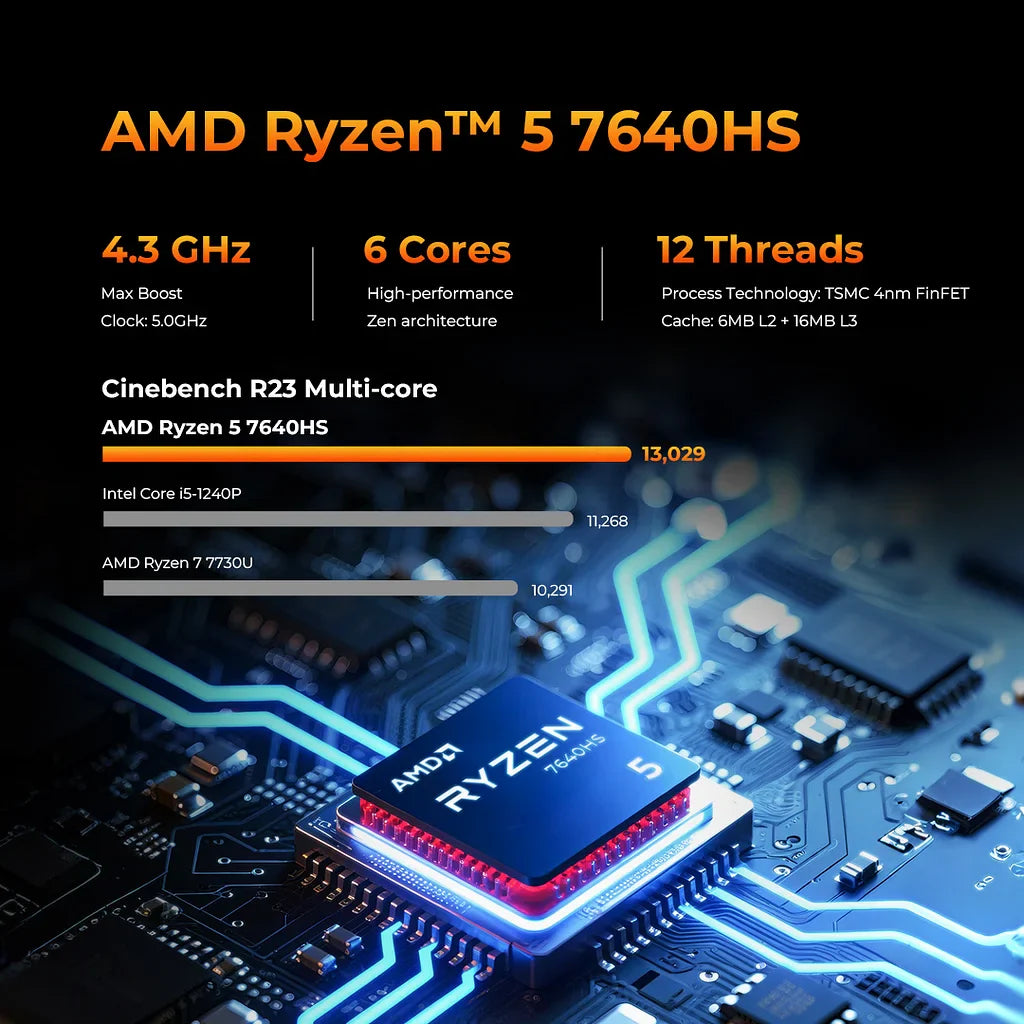 GMKtec NucBox M6 Ultra AMD Ryzen™ 5 7640HS Mini PC