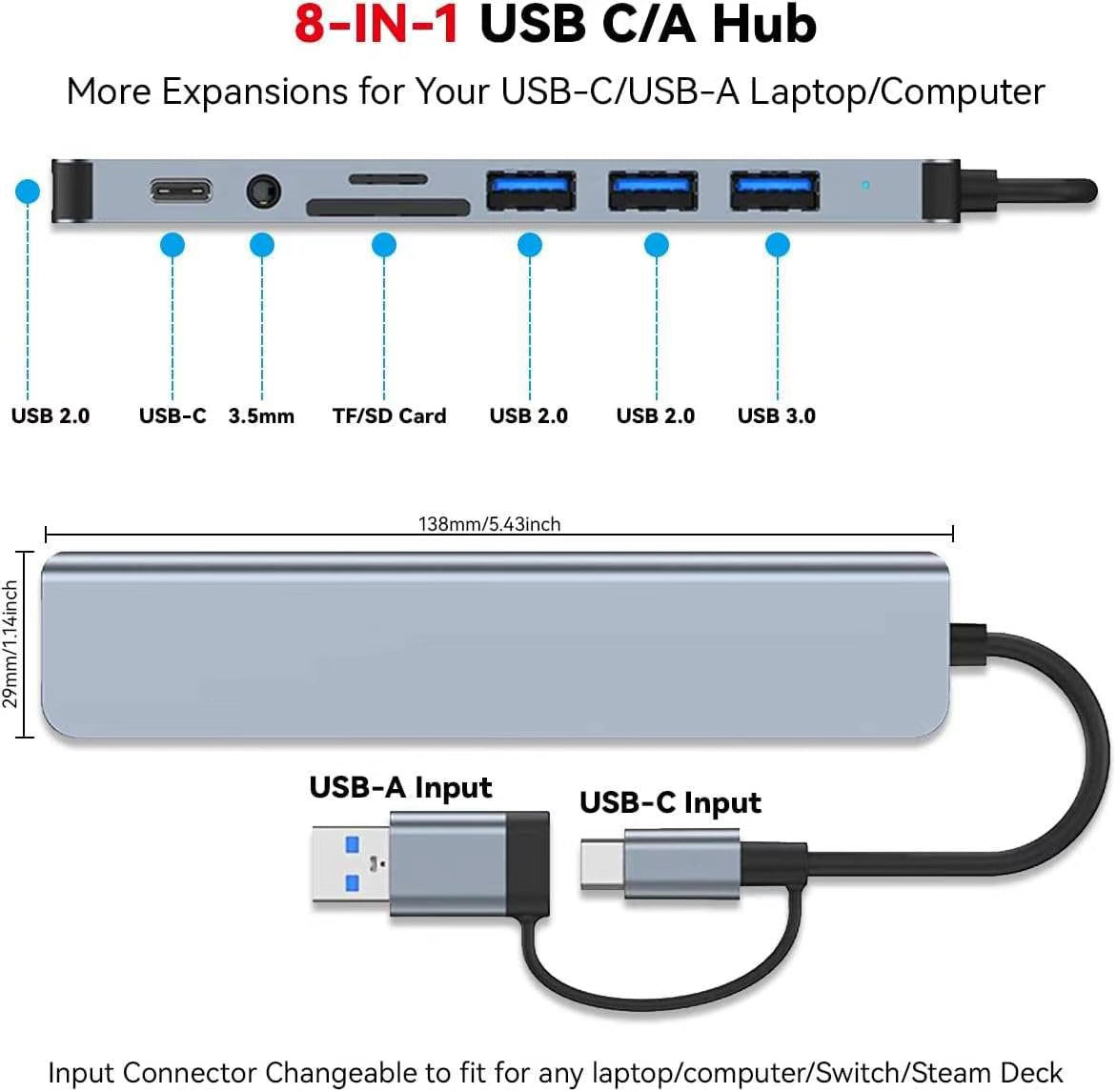GMKtec 8-in-1 USB Hub Docking Station